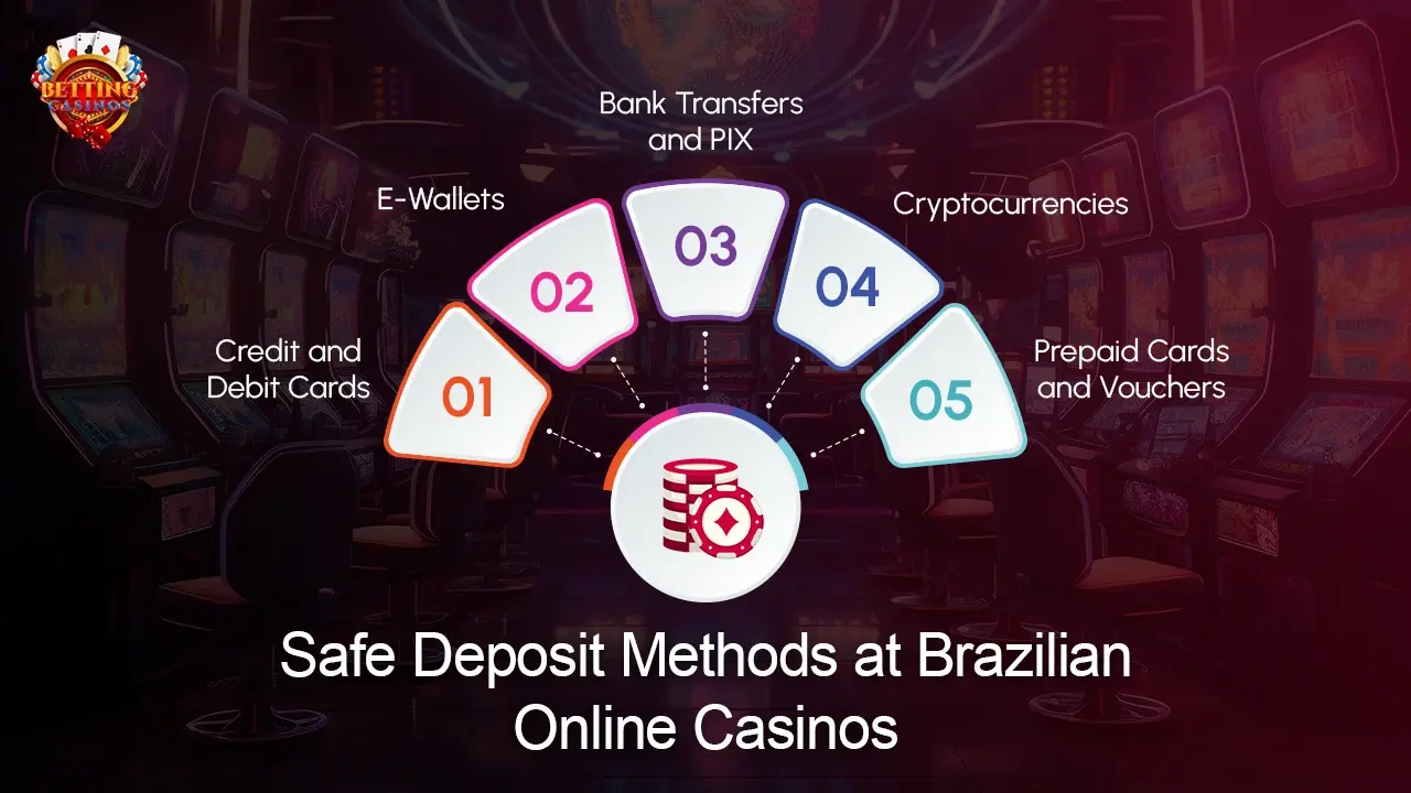 Safe Deposit Methods at Brazilian Online Casinos