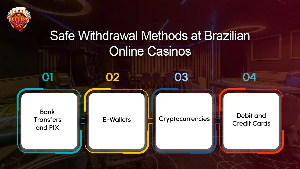 Safe Withdrawal Methods at Brazilian Online Casinos