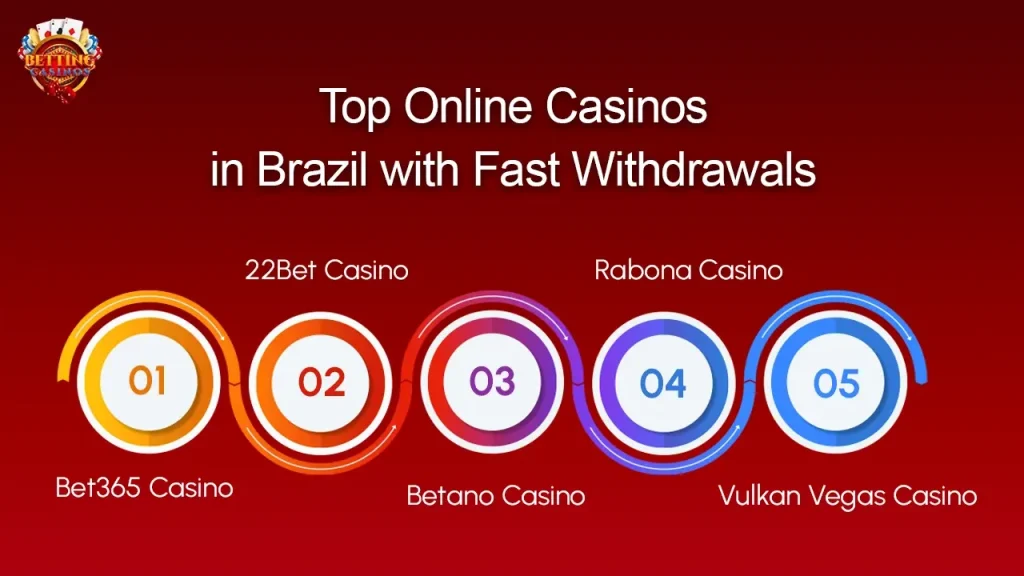Top Online Casinos in Brazil with Fast Withdrawals