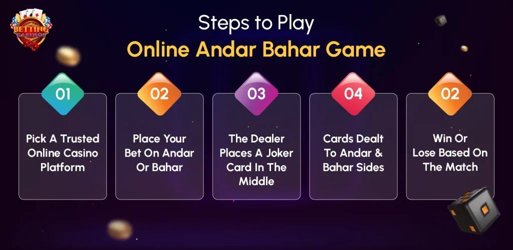 Steps to Play Online Andar Bahar Game - Betting Casinos
